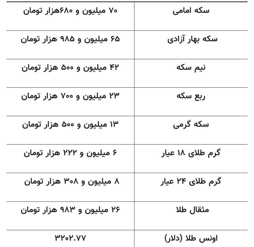 قیمت جدید طلا و سکه