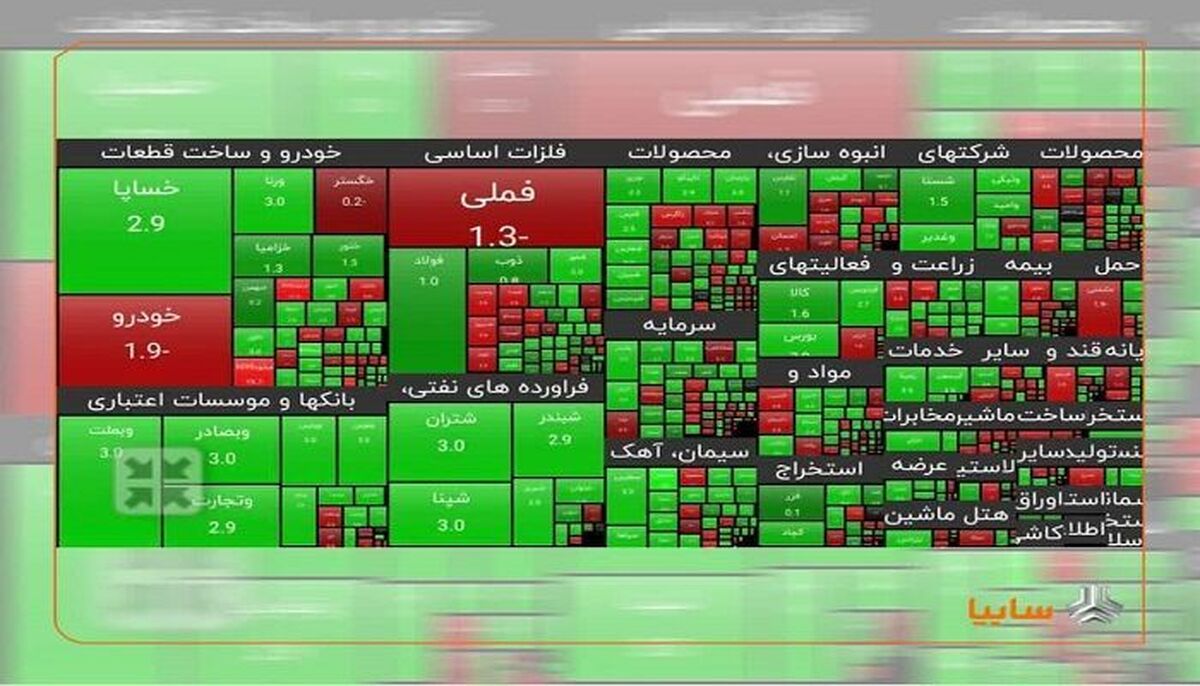 سایپا چقدر می‌ارزد؟