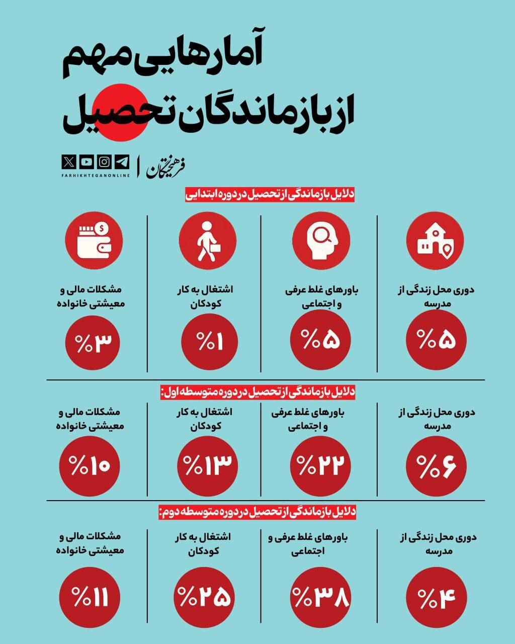 اینفوگرافی