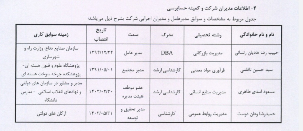 رزومه نامرتبط اعضای هیئت مدیره مجتمع معادن مس تکنار