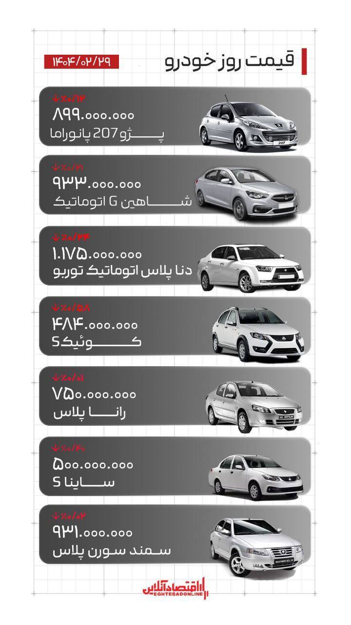 قیمت روز خودرو