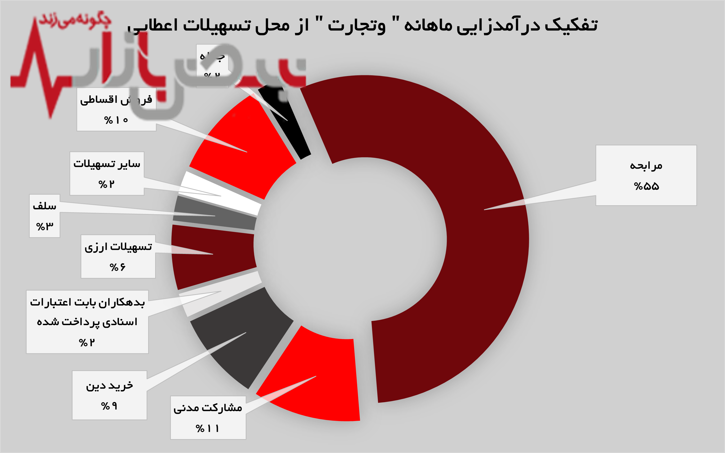 روند صعودی در