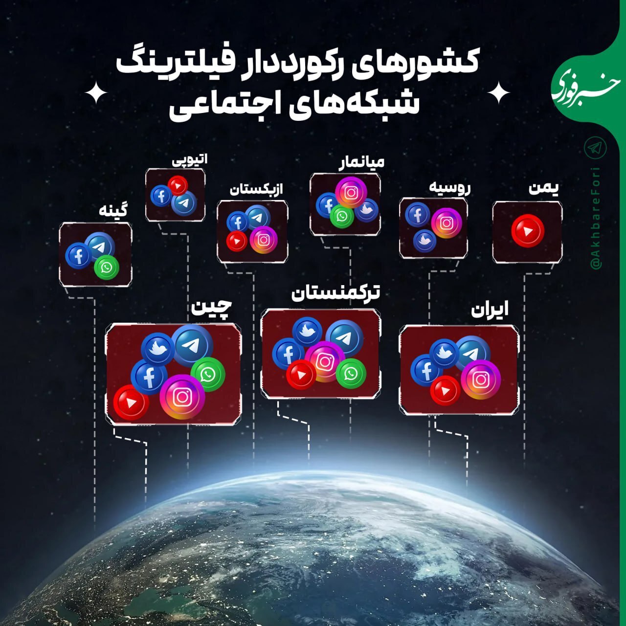 فیلترینگ شبکه‌های اجتماعی