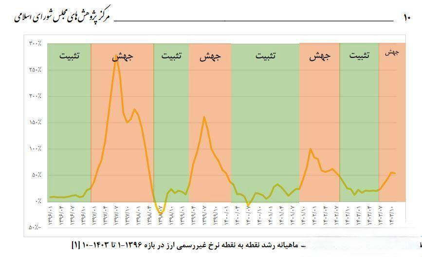 آیا ارز ترجیحی واقعاً به سفره مردم رسید؟