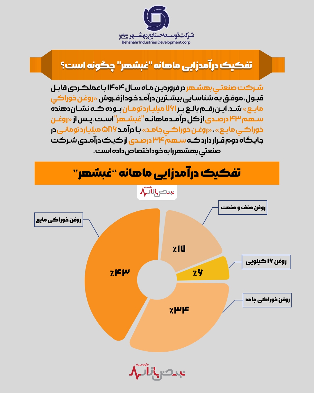 تفکیک درآمدزایی ماهانه تفکیک درآمدزایی ماهانه