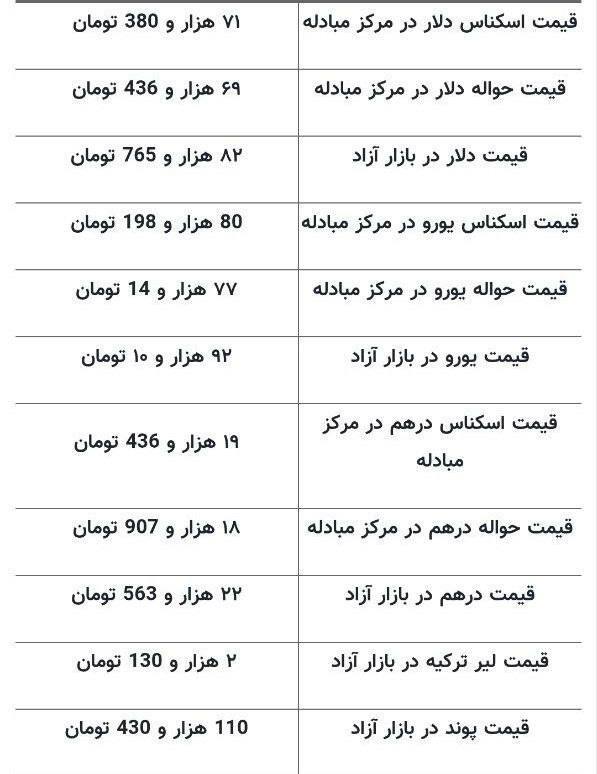 قیمت جدید دلار، یورو۱۴۰۴