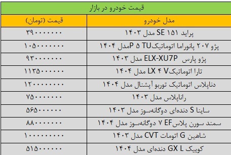 بازار خودرو