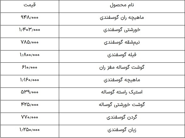 قیمت گوشت قیمت گوشت