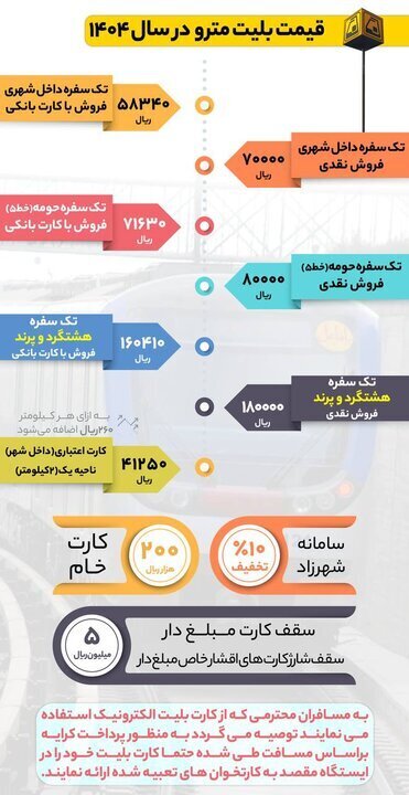 بلیت مترو