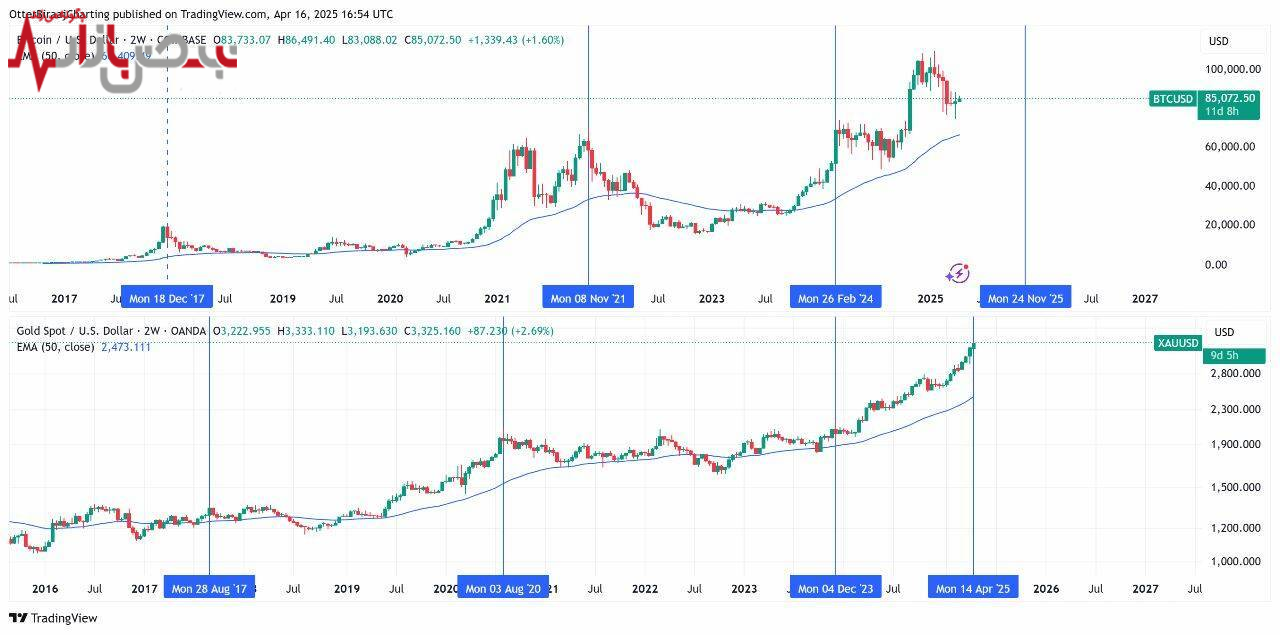کریپتو جایگزین سهام