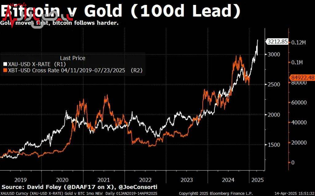 کریپتو جایگزین سهام
