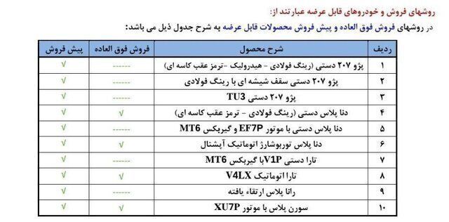 قرعه کشی ایران خودرو آغاز شد قرعه کشی ایران خودرو آغاز شد