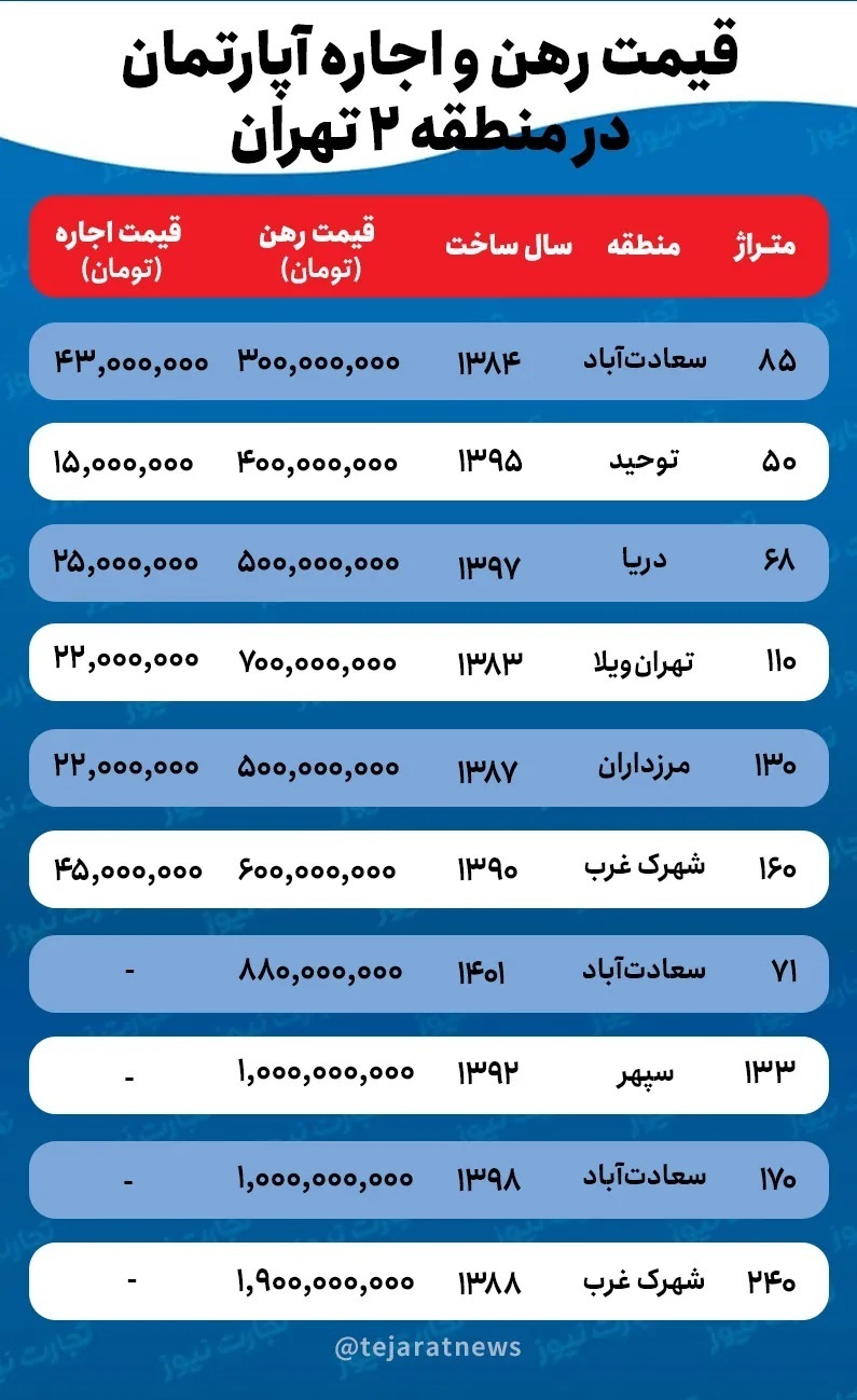 رهن و اجاره آپارتمان
