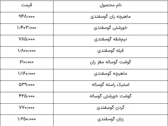 قیمت گوشت گوساله قیمت گوشت گوساله