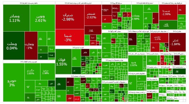 روز خوش بازار سرمایه / بورس مثبت ماند