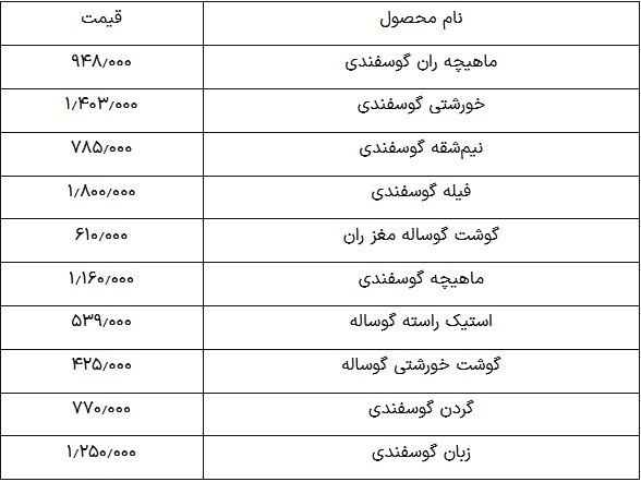 قیمت گوشت قرمز قیمت گوشت قرمز