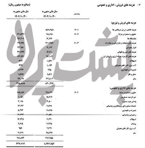 کاهش سودسازی کاشی پارس