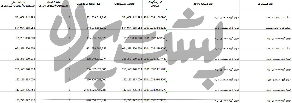 بدهی محمدرضا زنوزی مطلق