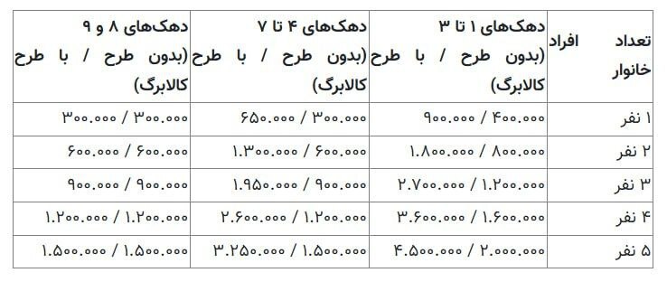 مبلغ یارانه نقدی