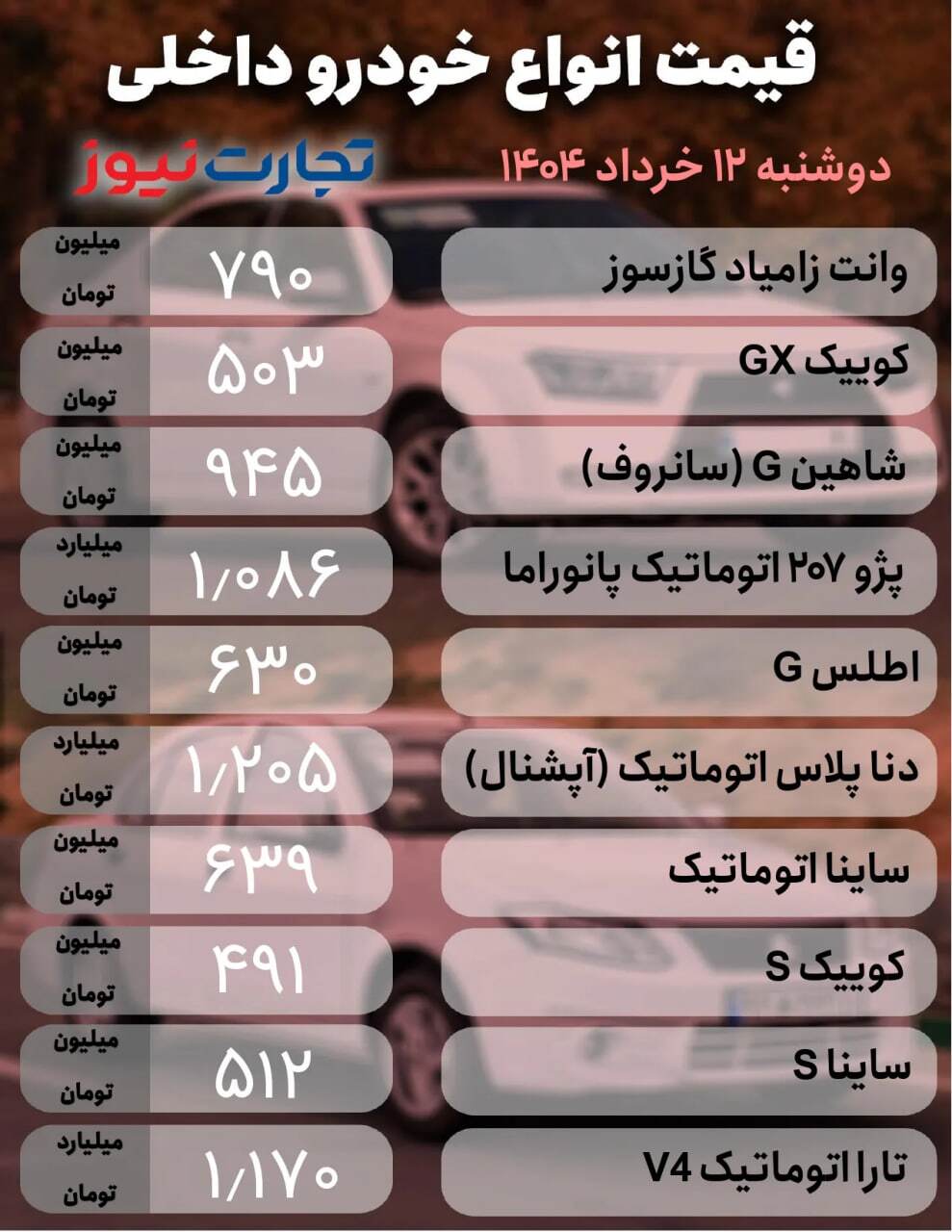 قیمت خودرو امروز ۱۲ خرداد ۱۴۰۴ / قیمت این خودرو محبوب ارزان شد