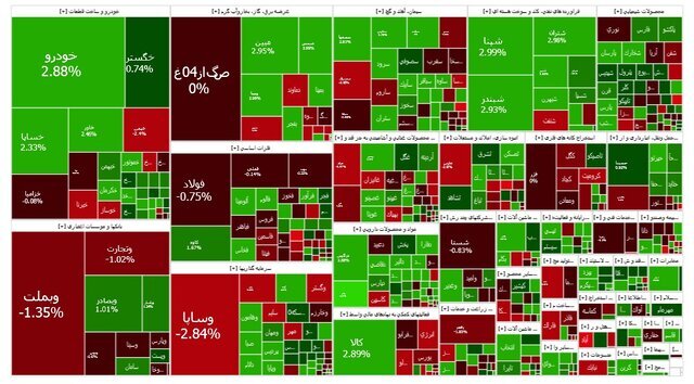 امید به بازار سرمایه بازگشت / رشد شاخص کل بورس امروز ۱۲ خرداد امید به بازار سرمایه بازگشت / رشد شاخص کل بورس امروز ۱۲ خرداد