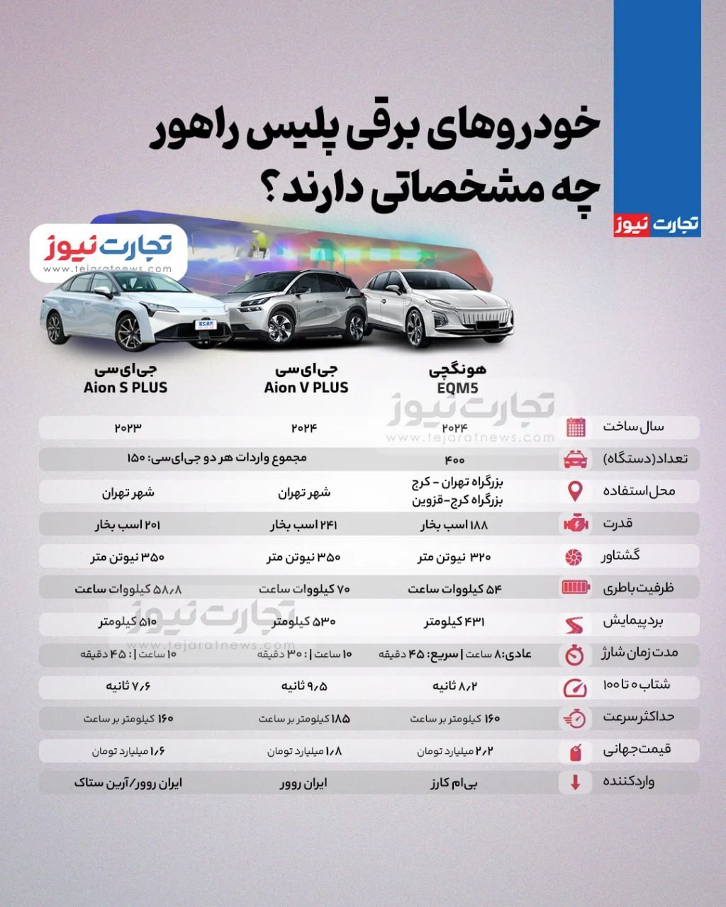 خودرو‌های برقی پلیس راهور چه مشخصاتی دارند؟