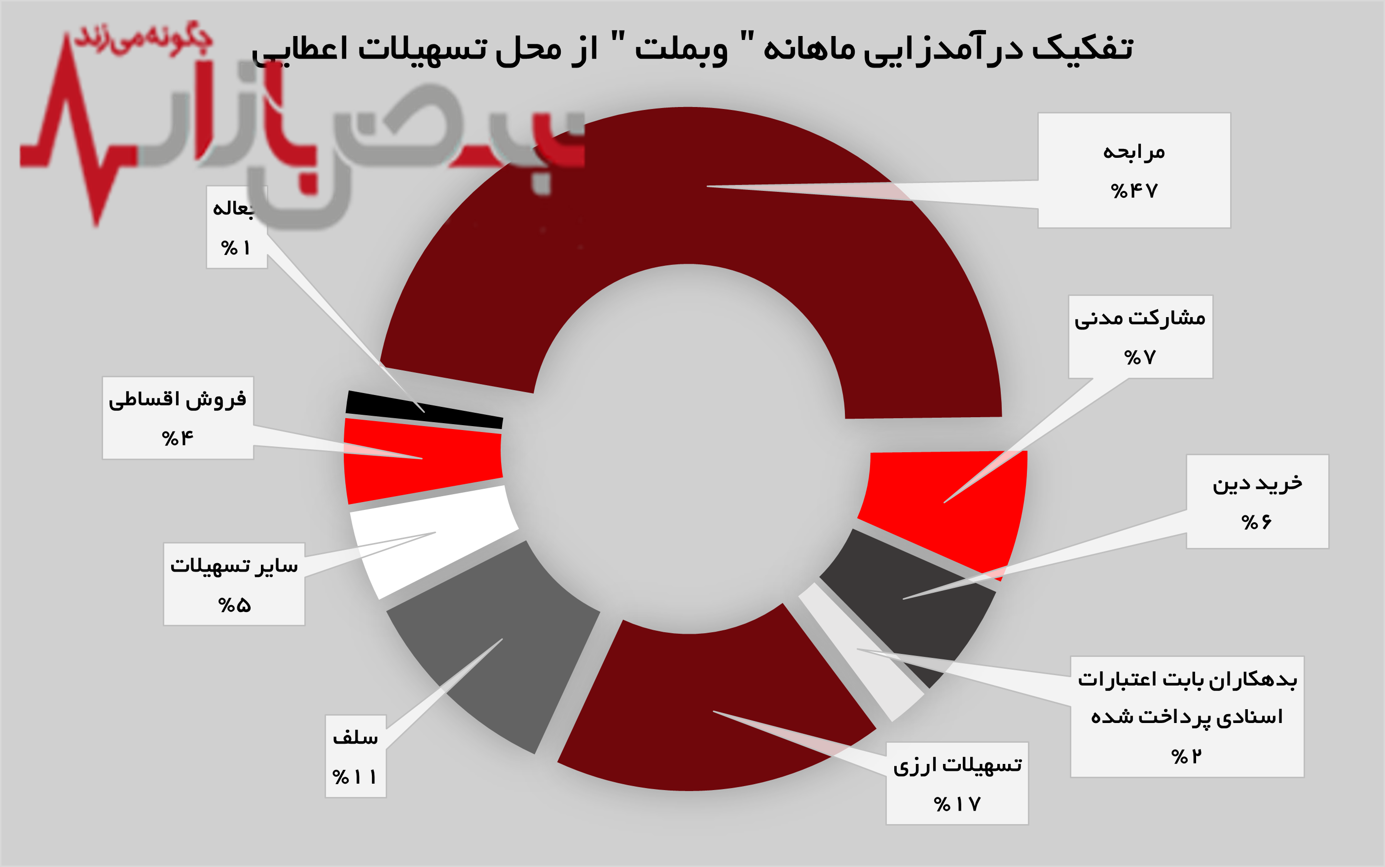 تداوم روند صعودی بانک ملت
