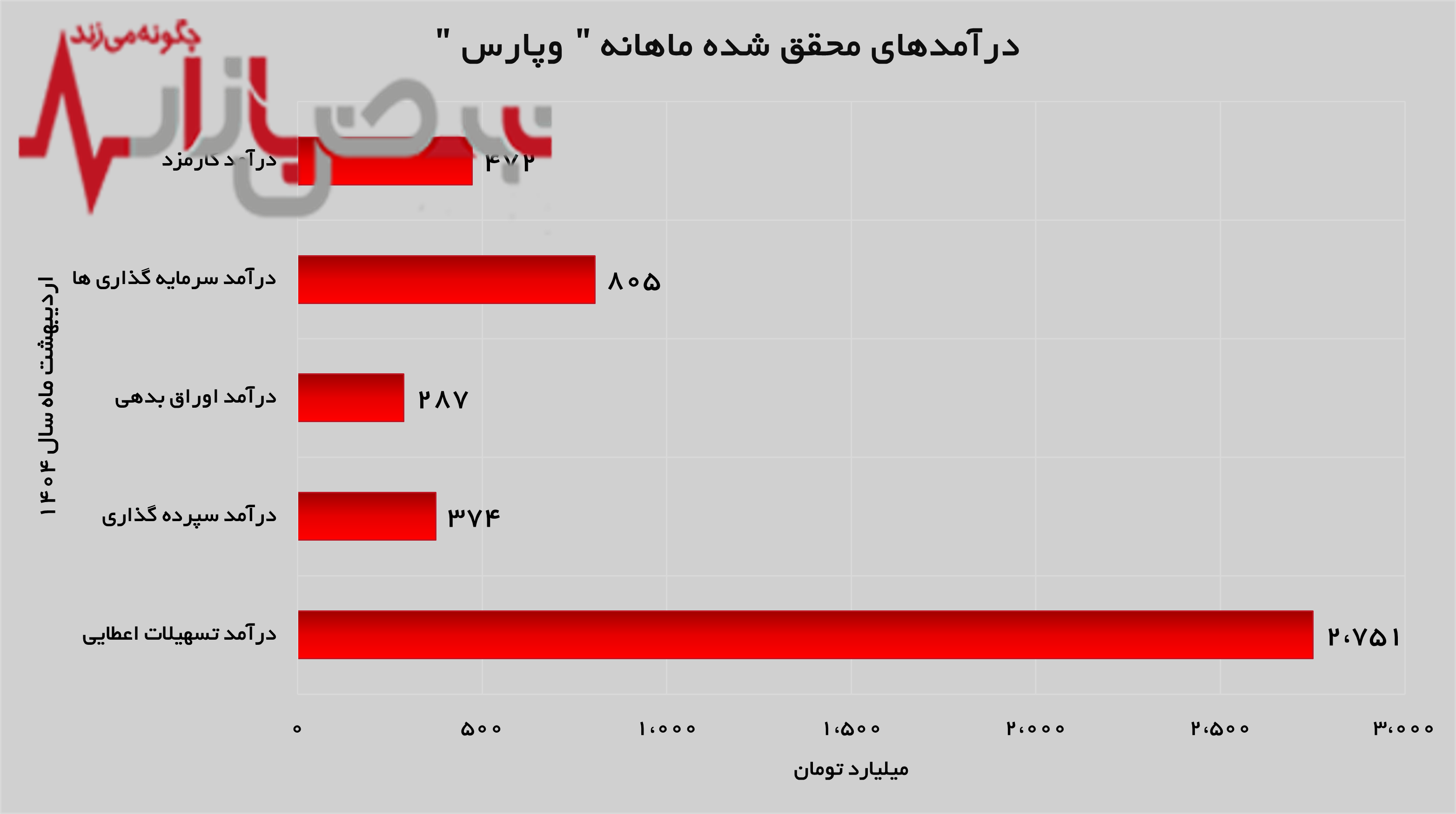 روند صعودی در بانک پارسیان مشهود است روند صعودی در بانک پارسیان مشهود است
