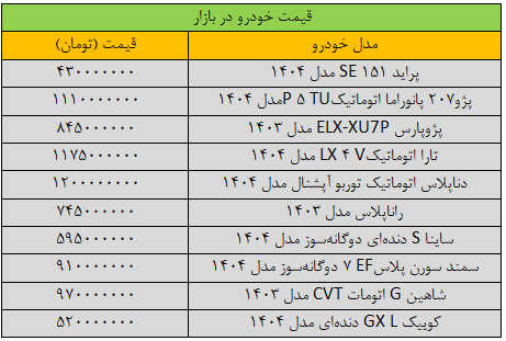 نوسان شدید قیمت‌ها در بازار خودرو