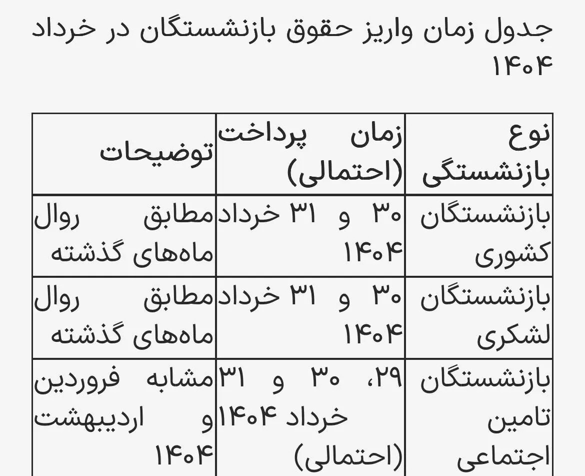پرداخت حقوق و معوقات بازنشستگان
