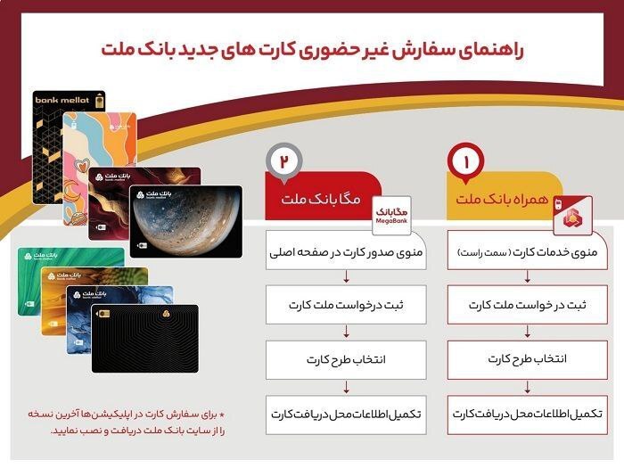 بدون مراجعه به شعبه، کارتهای جدید بانک ملت را دریافت کنید + اینفوگرافیک بدون مراجعه به شعبه، کارتهای جدید بانک ملت را دریافت کنید + اینفوگرافیک