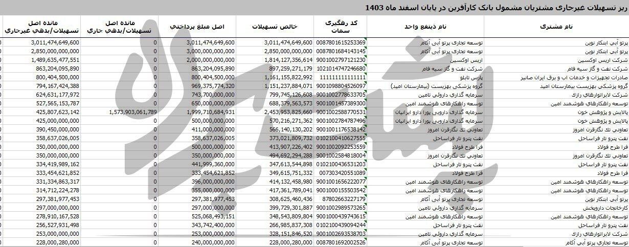 تسهیلات مشکوک الوصول کار آفرین تسهیلات مشکوک الوصول کار آفرین