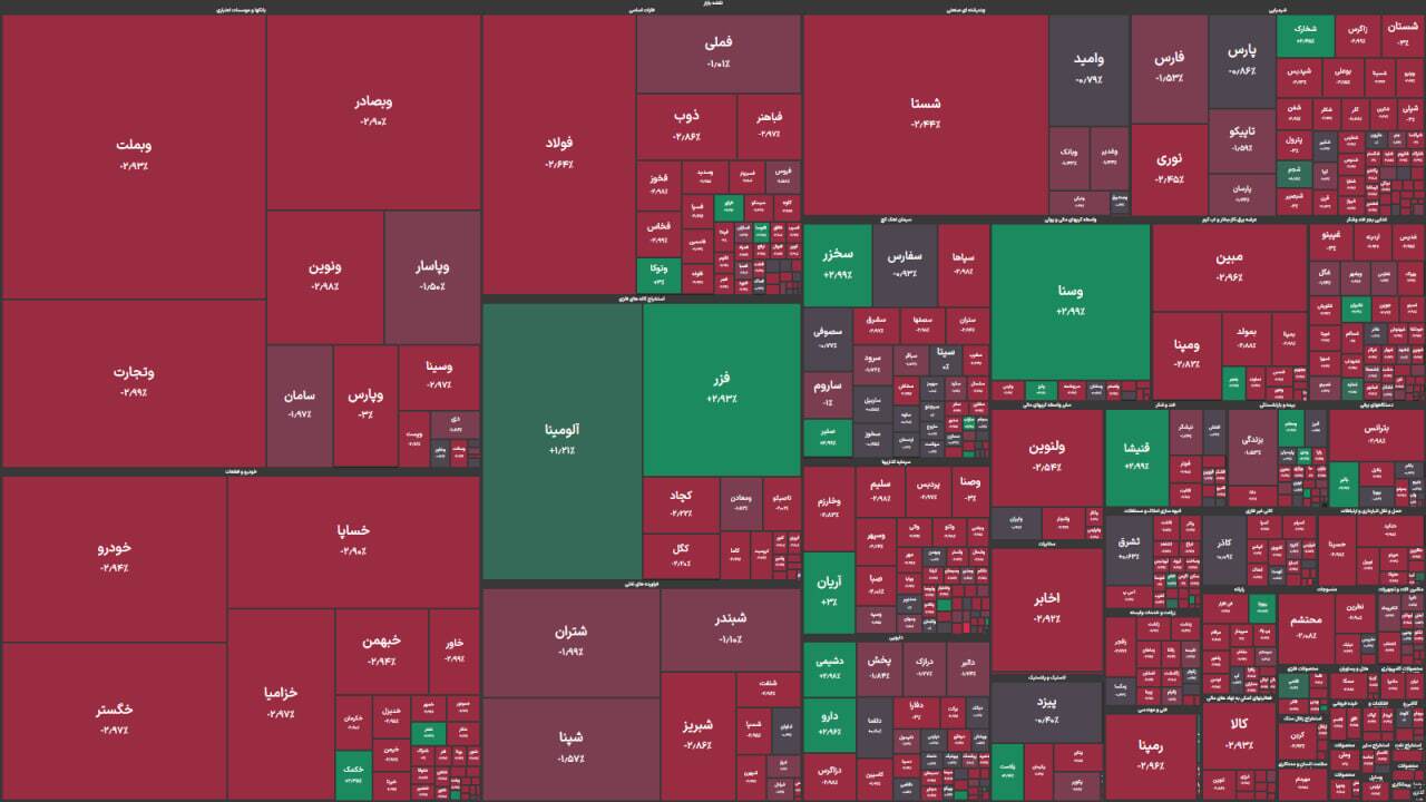 روز خونین بورس / شاخص کل ریخت