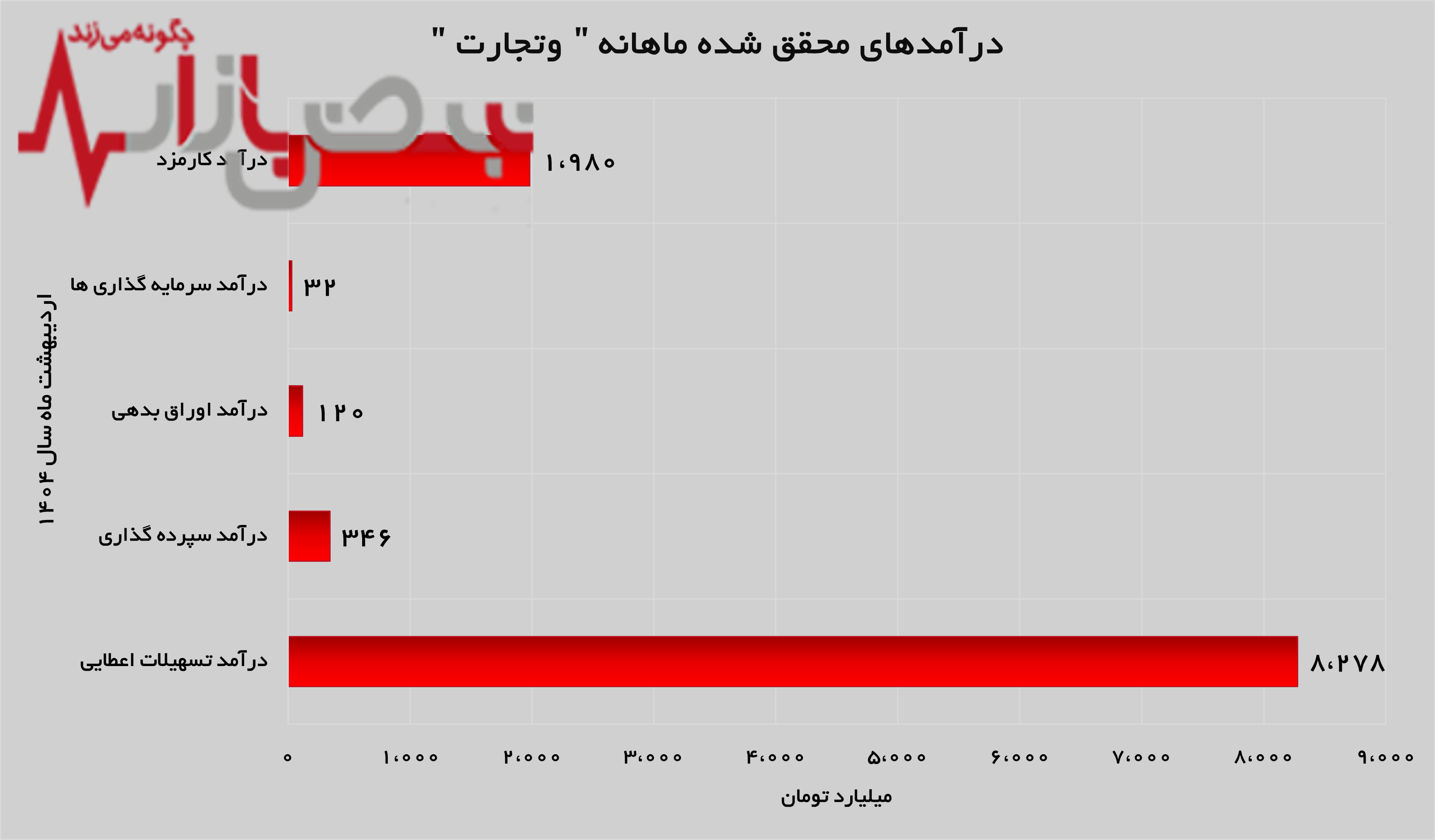 مسیر روبه جلو در درستان