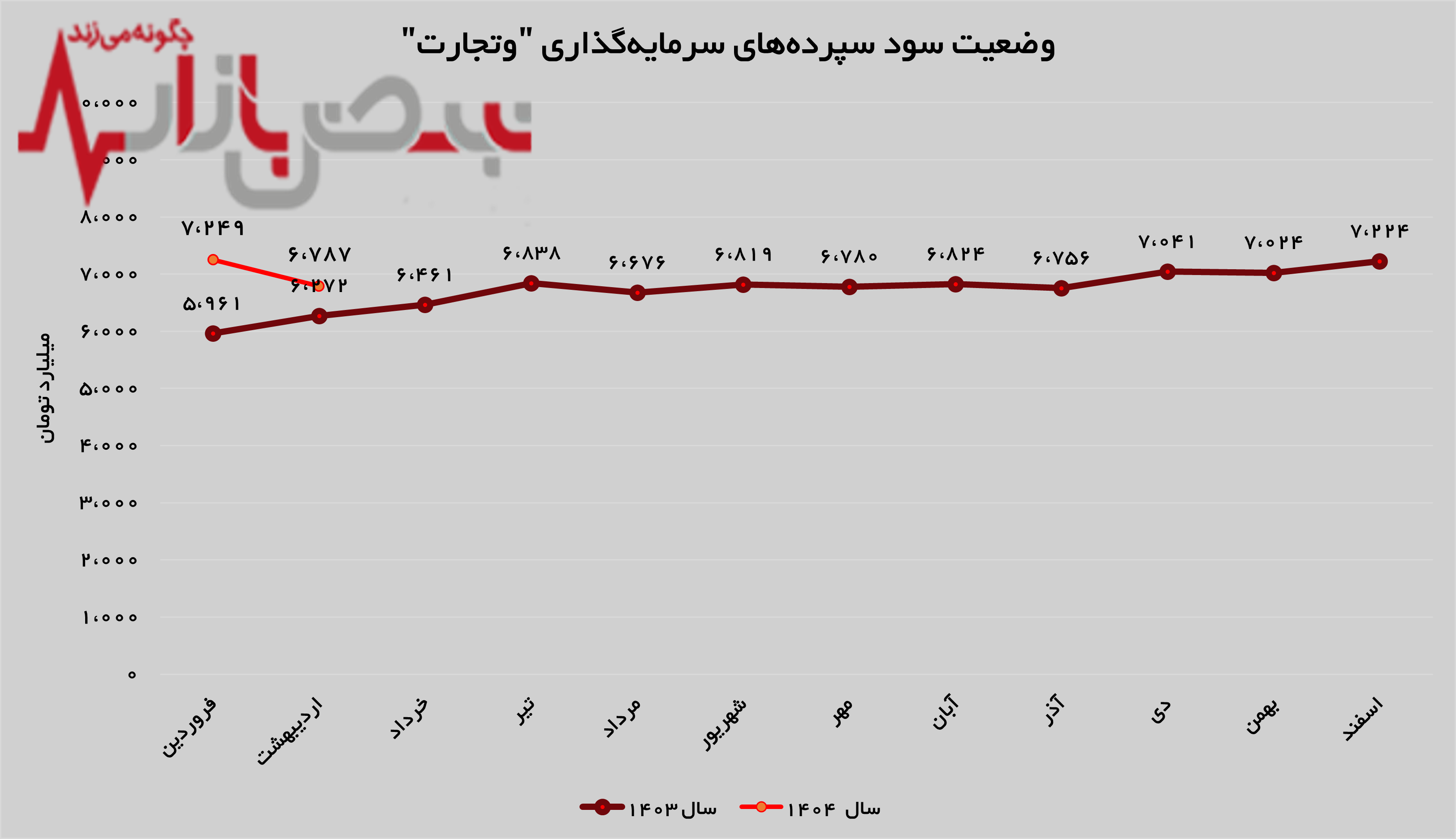 مسیر روبه جلو در درستان
