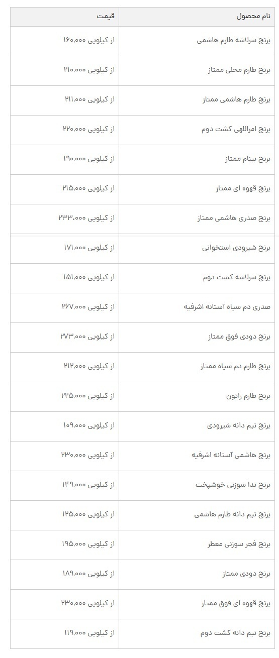 قیمت برنج ایرانی امروز ۱۸ خرداد ۱۴۰۴ + جدول