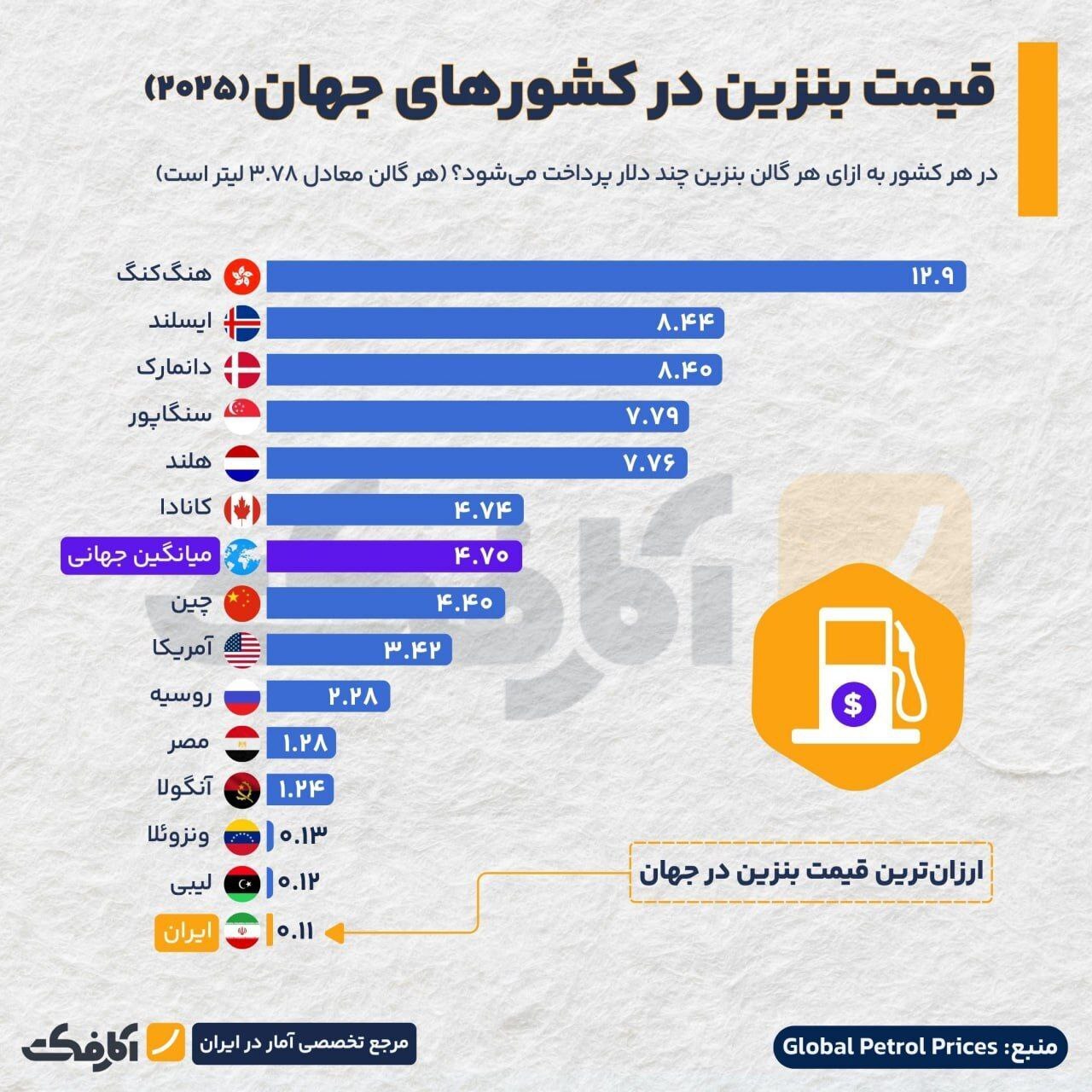 قیمت بنزین در کشورهای جهان چگونه است؟ قیمت بنزین در کشورهای جهان چگونه است؟