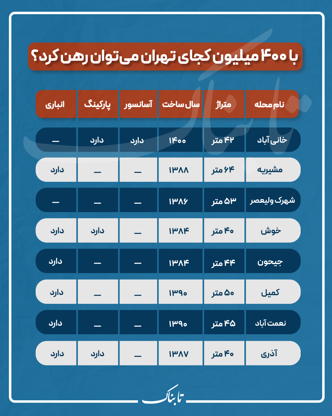 افزایش سرسام آور قیمت مسکن