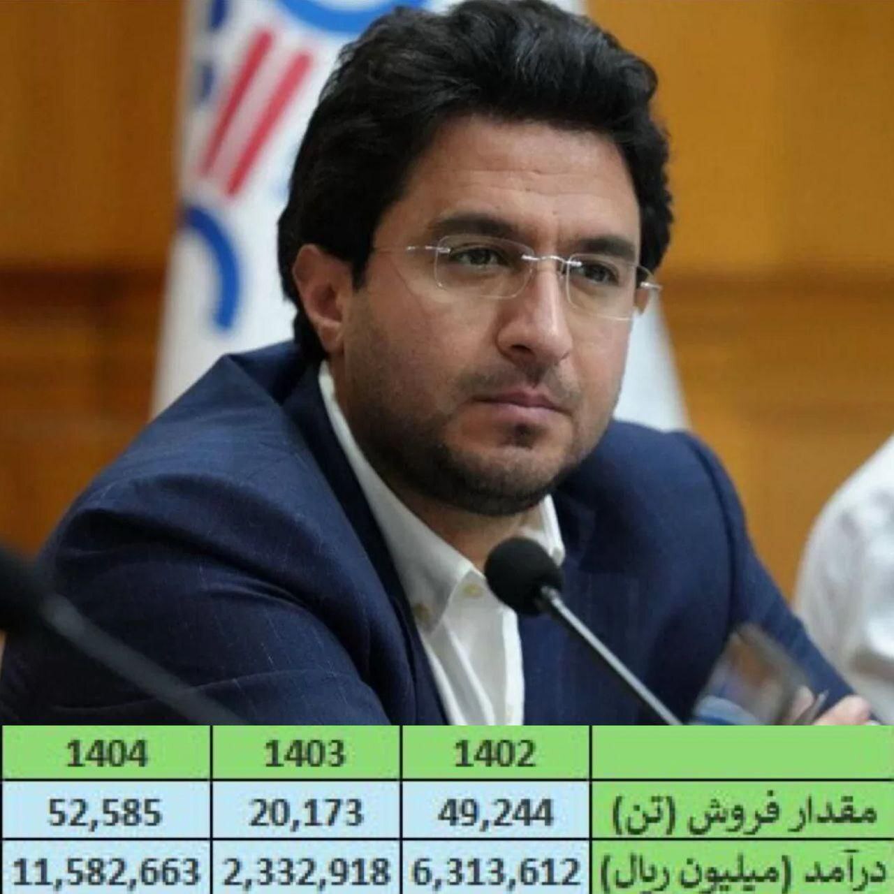 رکوردشکنی ۳ساله فروش و درآمد پتروشیمی خارک در فروردین۱۴۰۴/ رشد ۵۰۰ درصدی درآمد