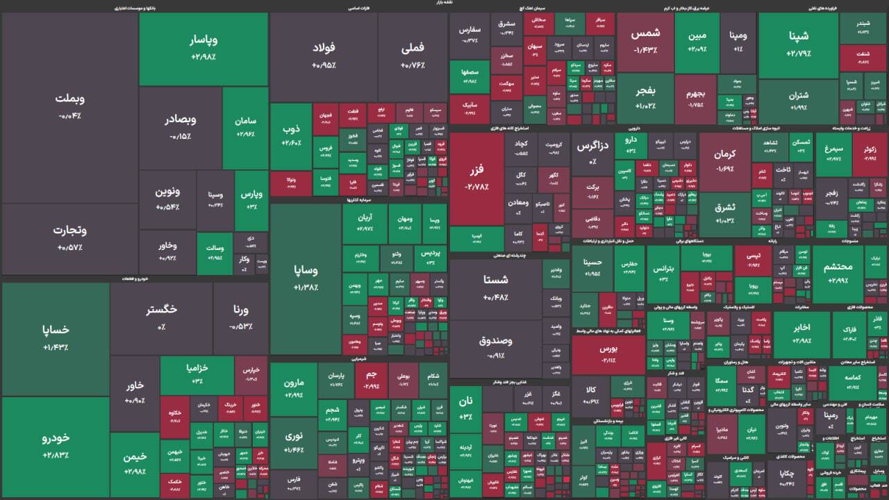 گزارش بورس امروز ۲۰ خرداد ۱۴۰۴؛ شاخص کل سقوط کرد گزارش بورس امروز ۲۰ خرداد ۱۴۰۴؛ شاخص کل سقوط کرد