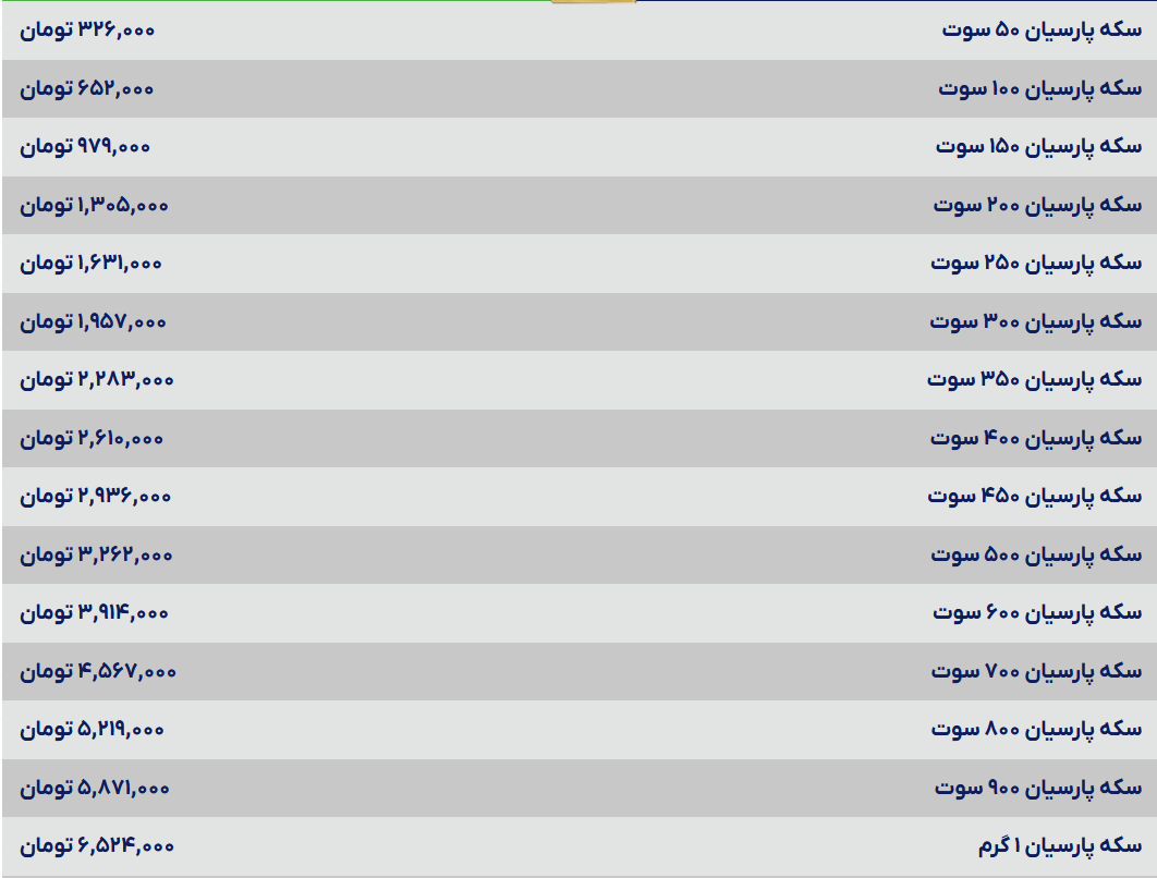 قیمت سکه پارسیان امروز سه‌شنبه ۲۰ خرداد ۱۴۰۴