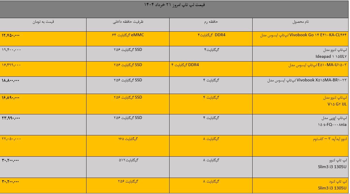 قیمت لپ تاپ امروز