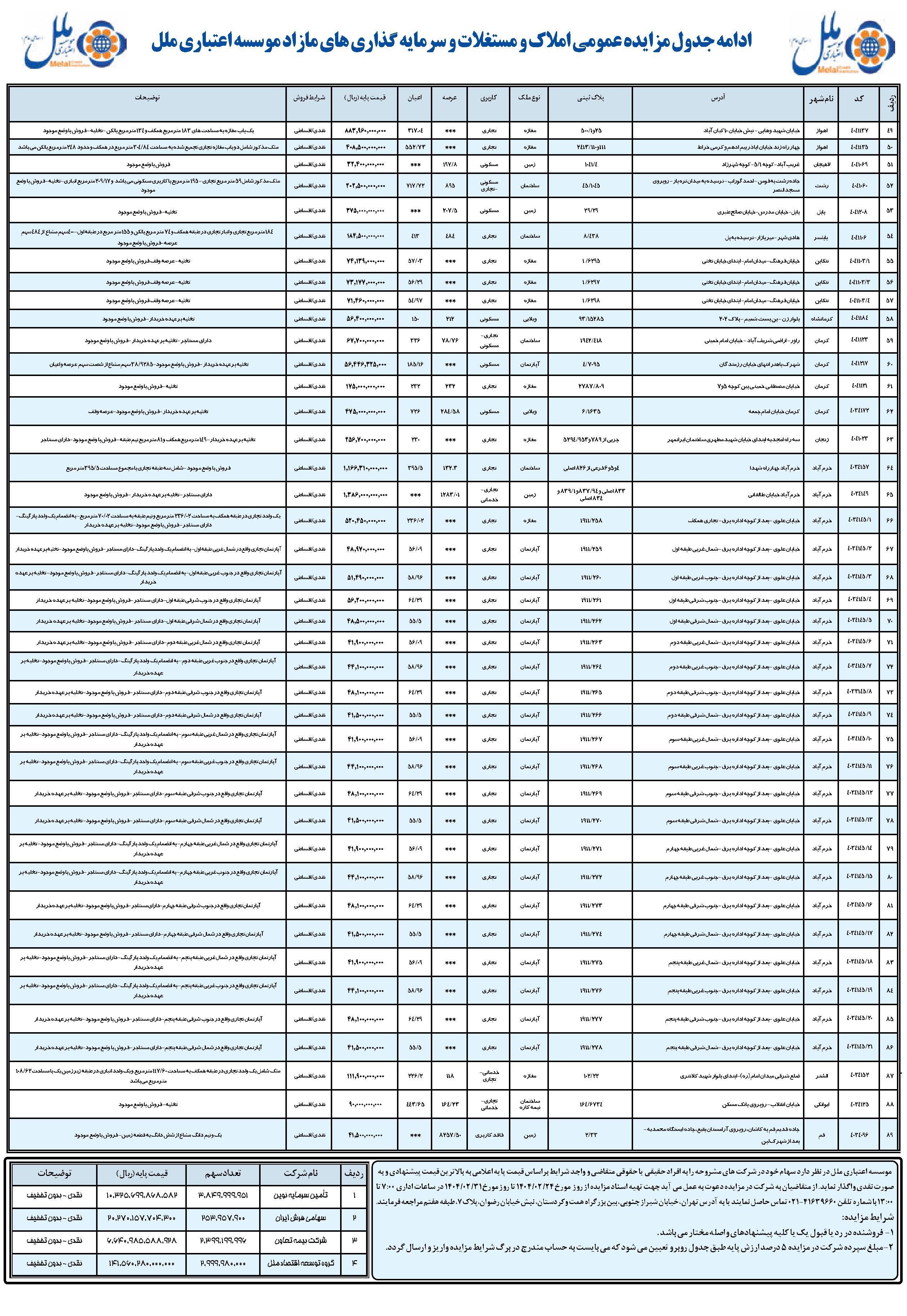 آغاز مزایده بزرگ املاک مازاد مؤسسه اعتباری ملل با شرایط فروش نقدی و اقساطی+ جدول