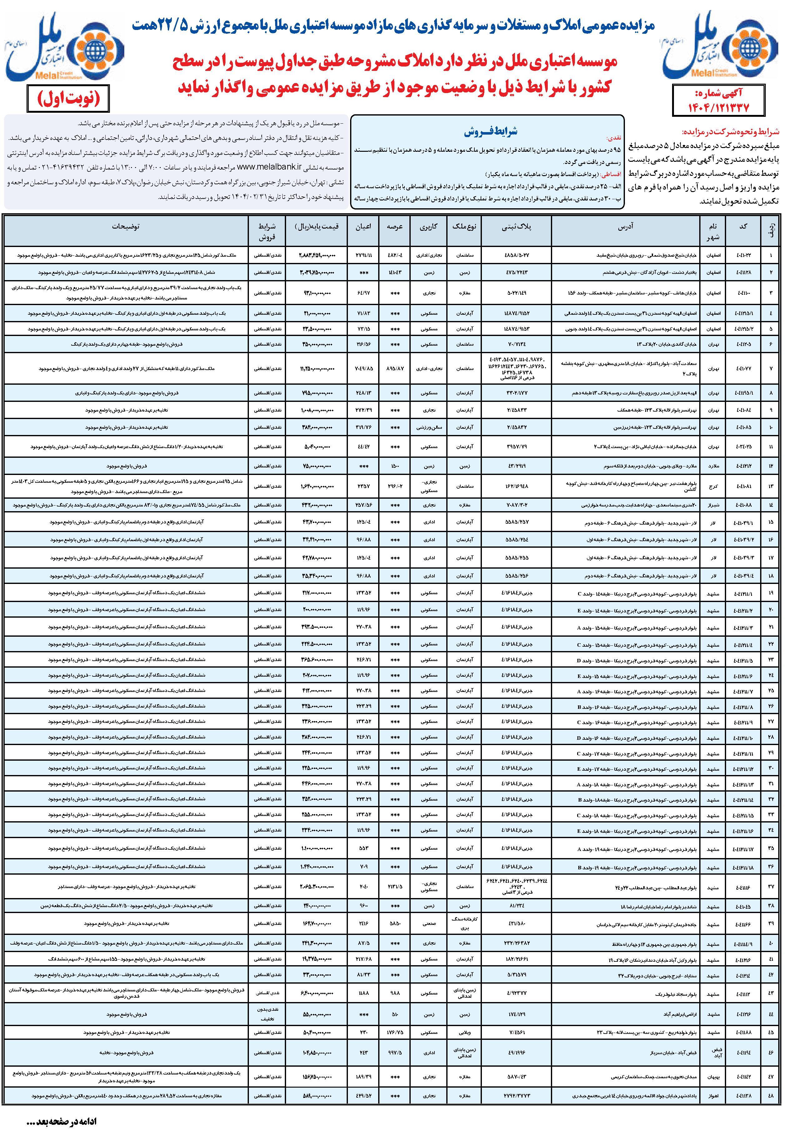 آغاز مزایده بزرگ املاک مازاد مؤسسه اعتباری ملل با شرایط فروش نقدی و اقساطی+ جدول