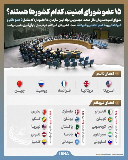 ۱۵ عضو شورای امنیت کدام کشور‌ها هستند؟