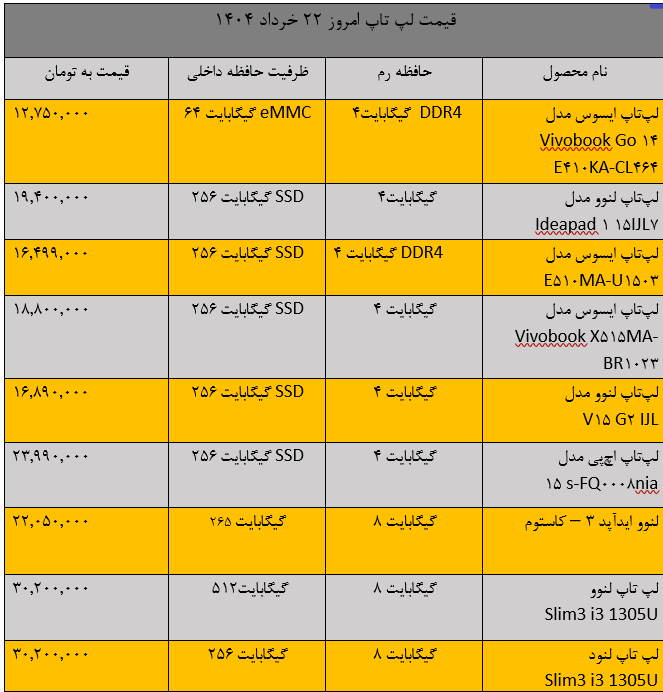 قیمت لپ تاپ امروز