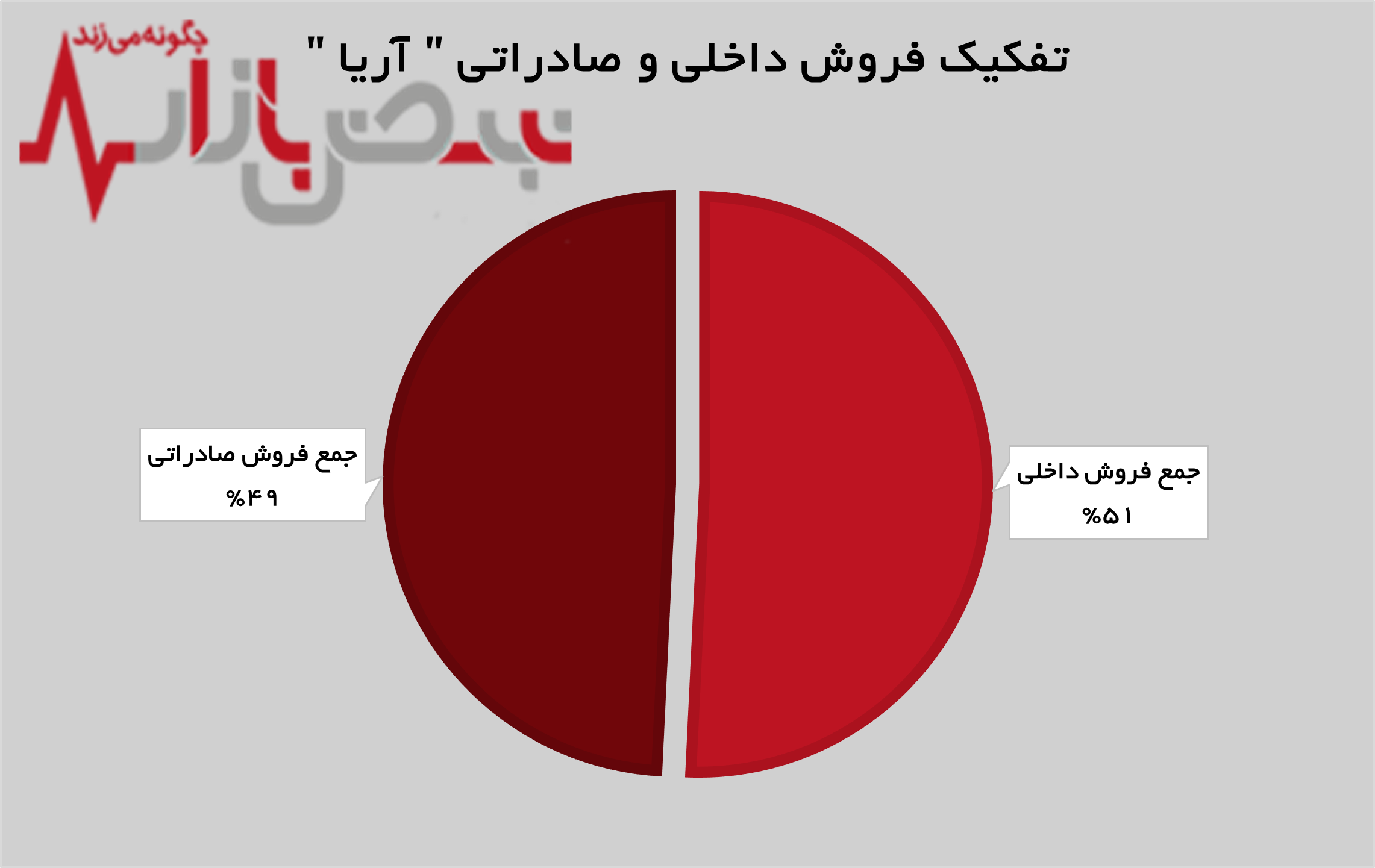 تداوم روند صعودی