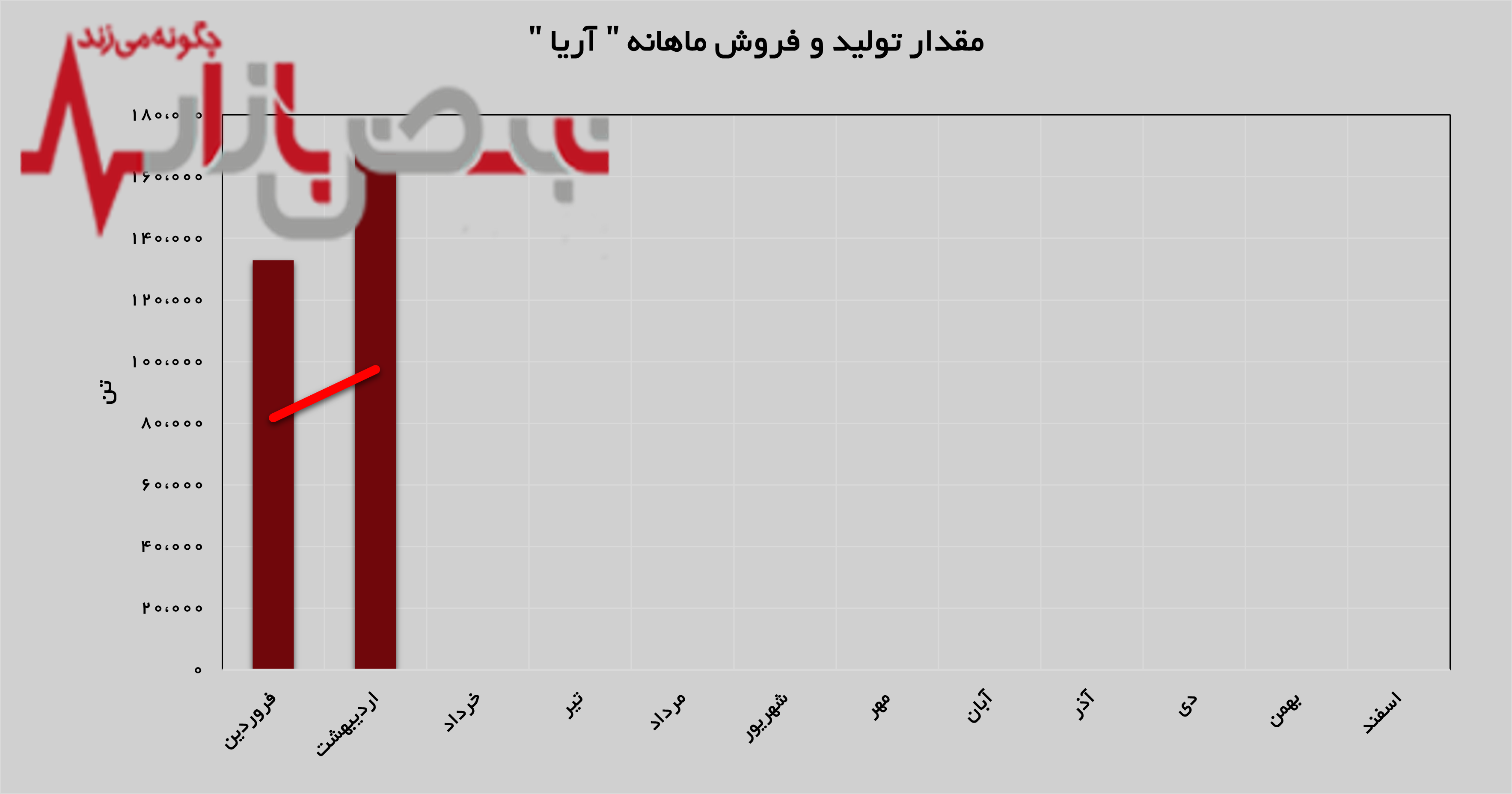 تولید و فروش