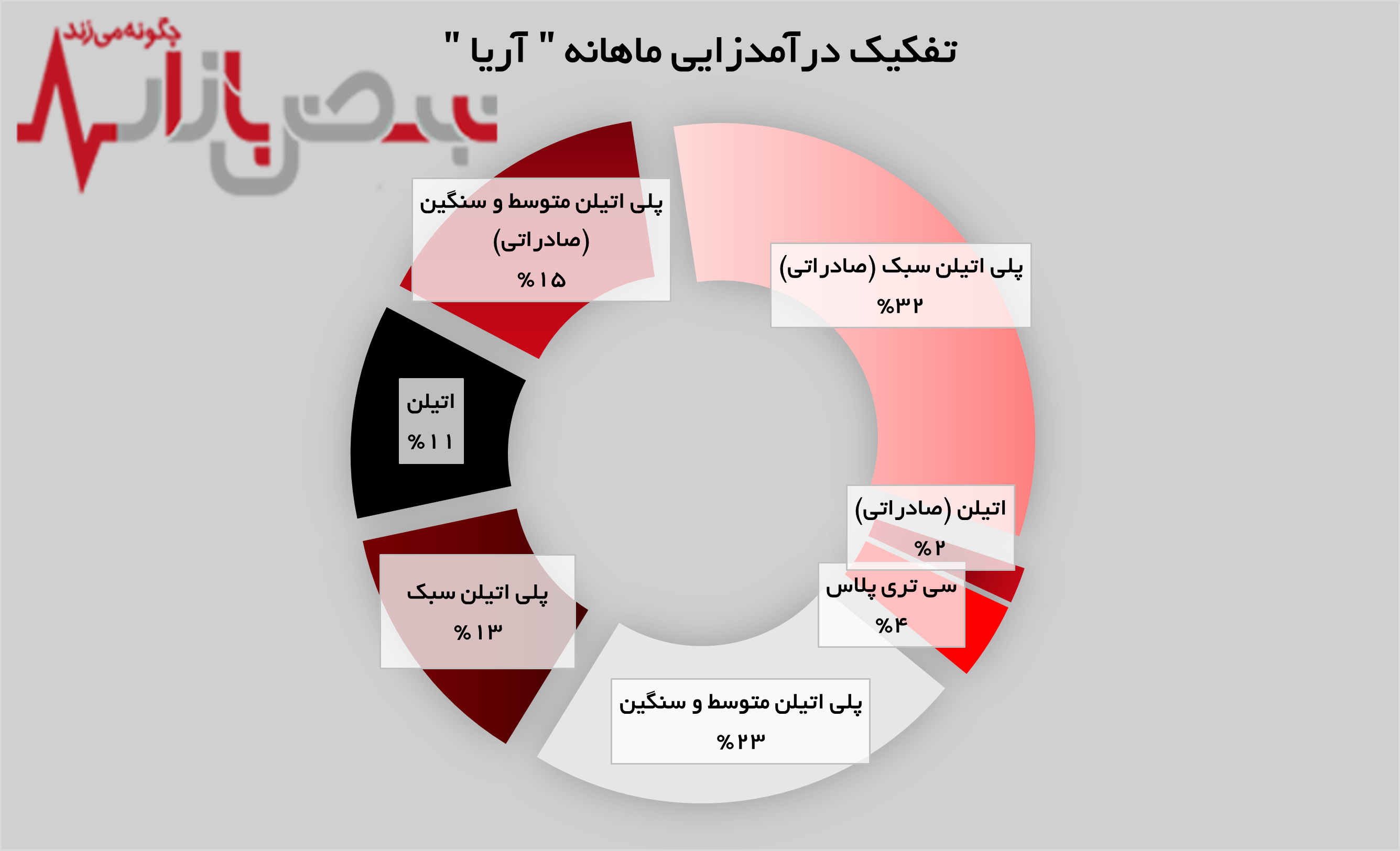 تولید و فروش