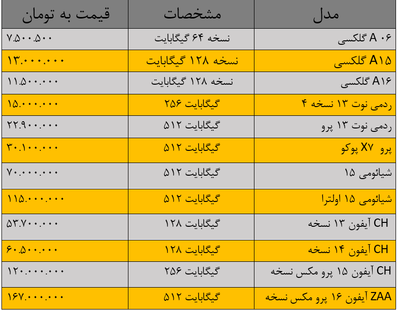 قیمت گوشی موبایل امروز قیمت گوشی موبایل امروز